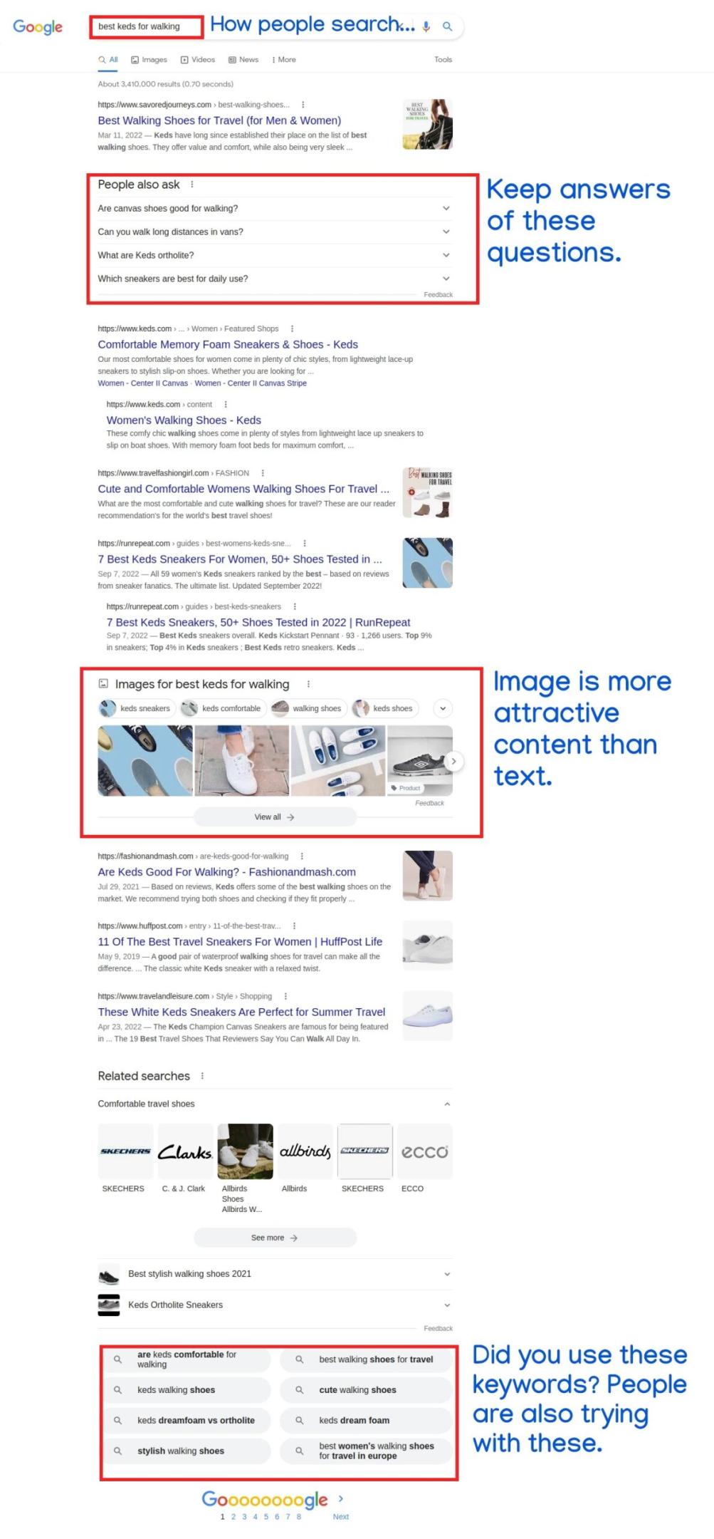 How to Get Organic Traffic to Your Website Fast - Guideline 4 keyword optimization